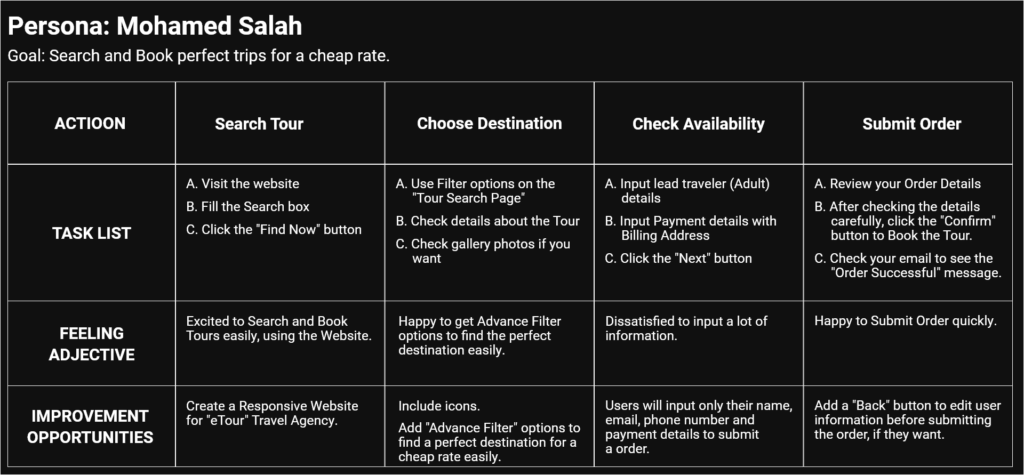 User Journey Map for Travel Agency Website by Rifat Mehedi